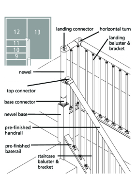 Fusion Staircase Configurations - Stair Parts Online